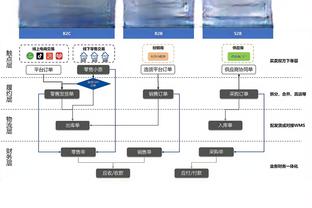 是谁泄露了勇士追求老詹的事？Slater：不是勇士这边泄露的